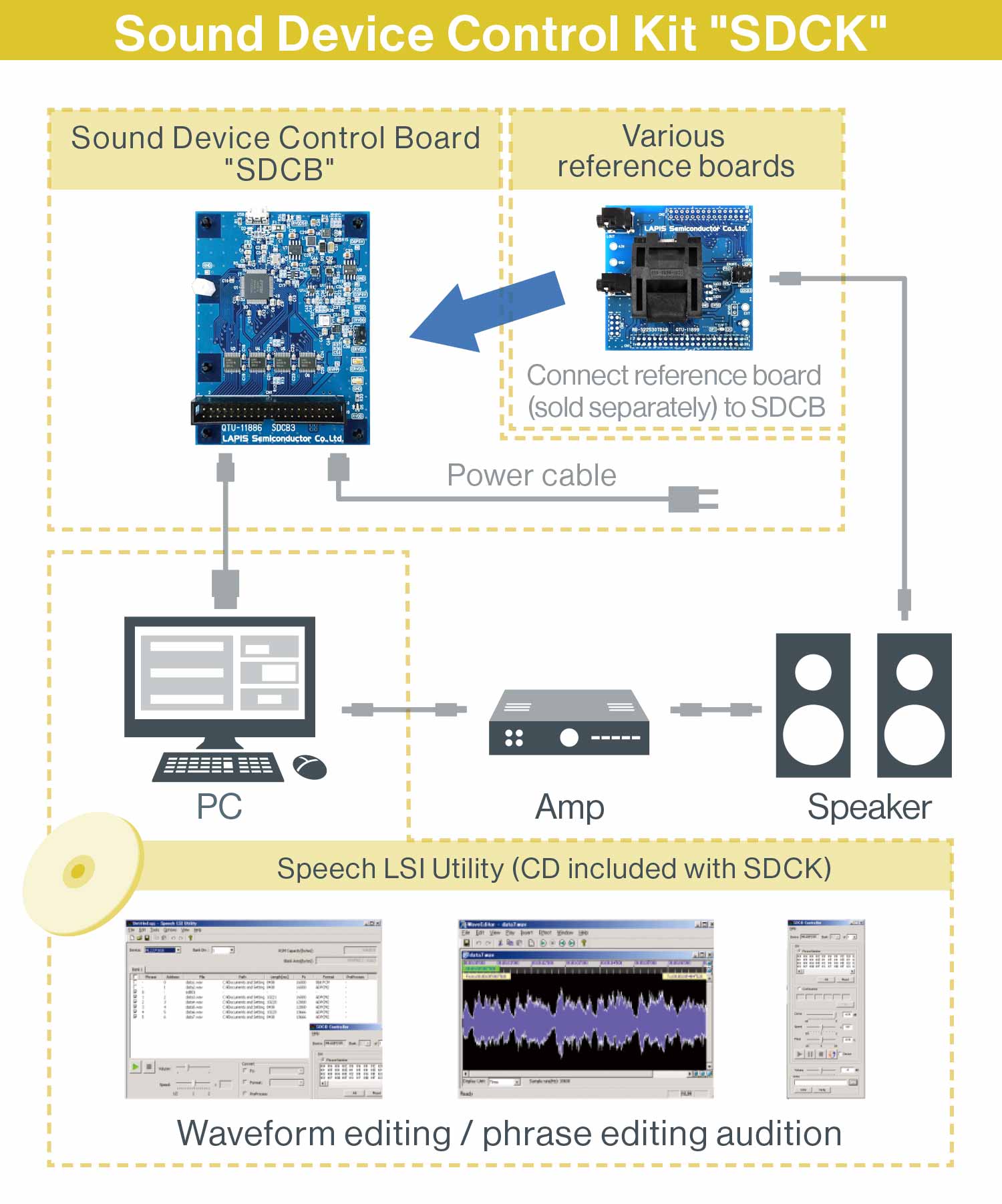 SDCK Sound Device Control Kit