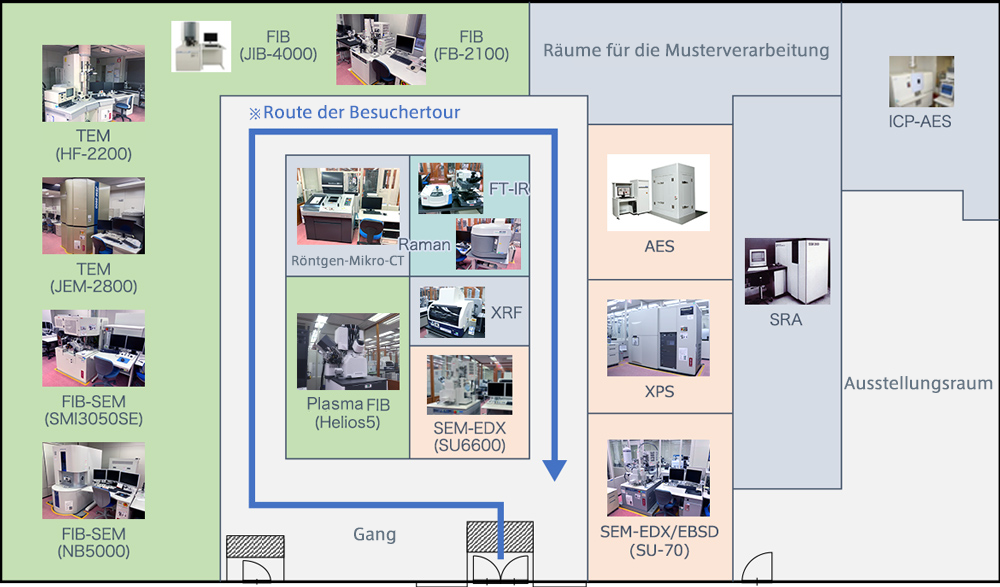 Das Analysezentrum von ROHM
