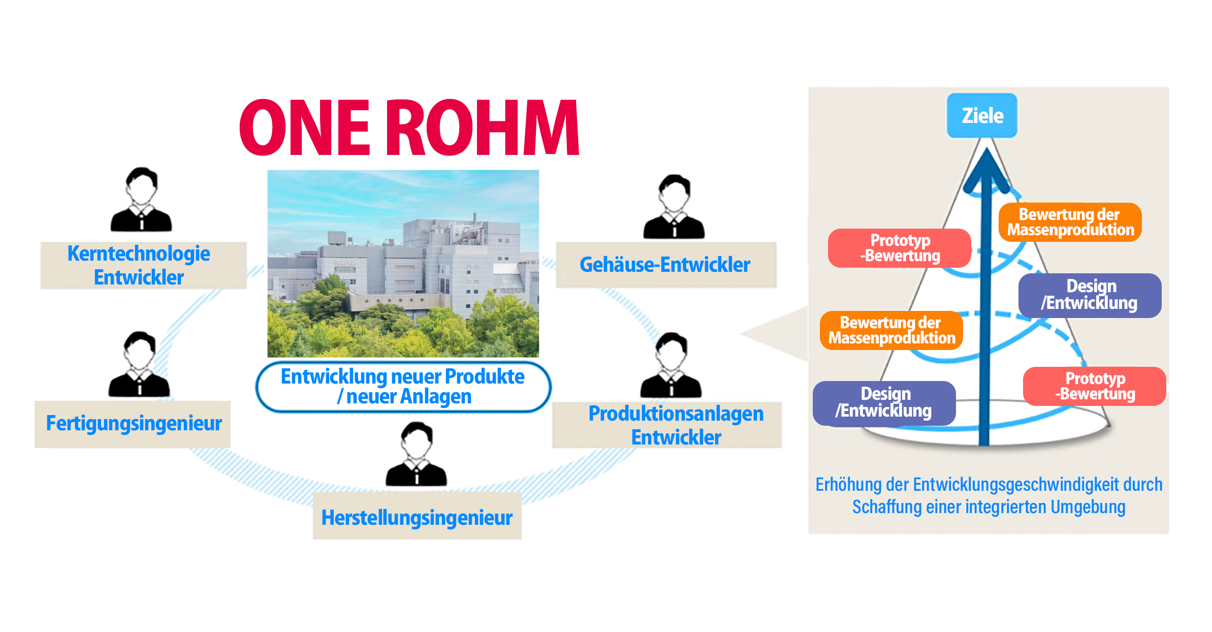 ONE ROHM