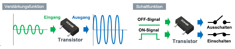 Bild der grundlegenden Transistorfunktion