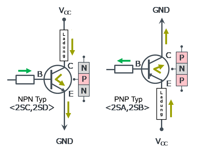 Resistors and transistors on single chip