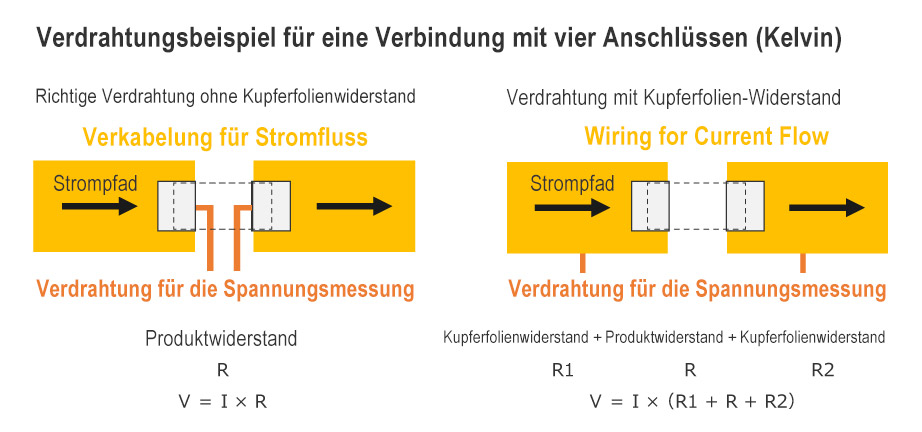 Verdrahtungsbeispiel für eine Verbindung mit vier Anschlüssen (Kelvin)