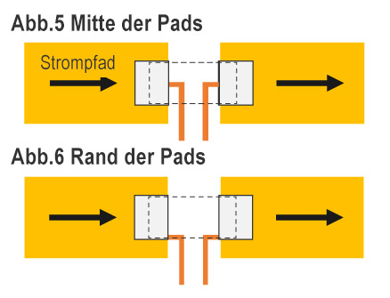 Abb 5. Mitte der Pads　and　Abb 6. Rand der Pads