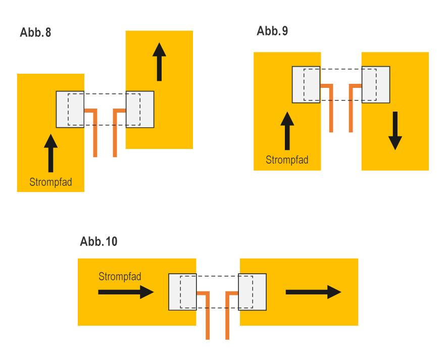 siehe Abb. 8-10 unten