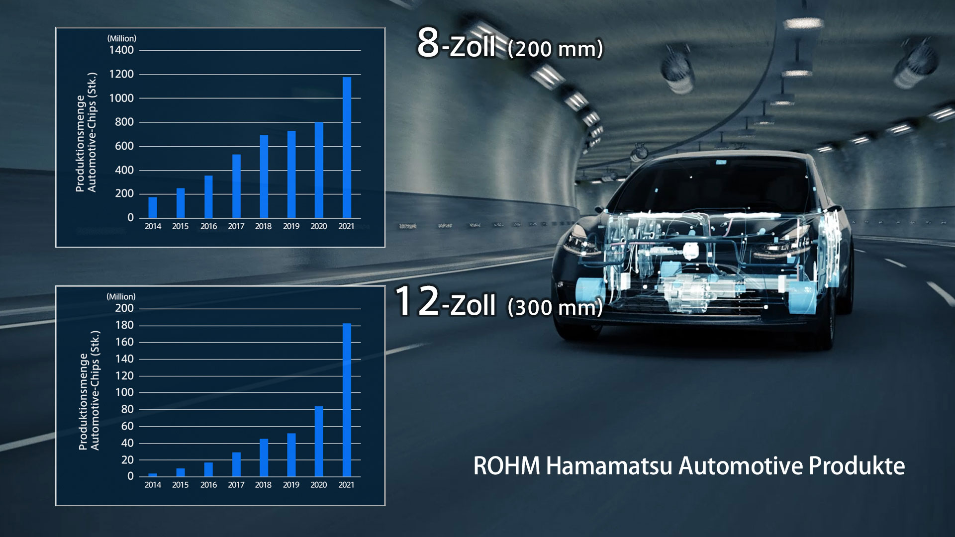 ROHM Hamamatsu's Produktionsergebnisse im Automotive-Bereich
