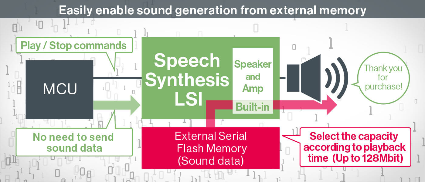 Easily enable voice generation from external memory
