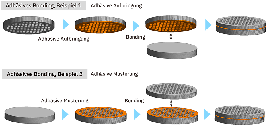 Wafer-Level-Bonding-Technologie