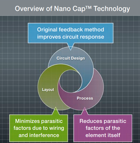 Overview of Nano Cap™ Technology