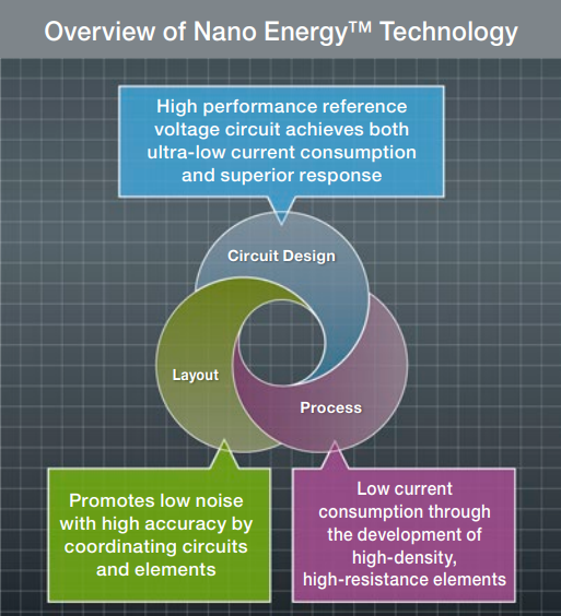 Overview of Nano Energy™ Technology