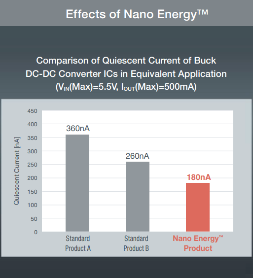 Nano Energy™ Technology Solutions