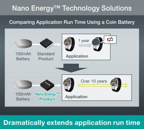 Effects of Nano Energy™