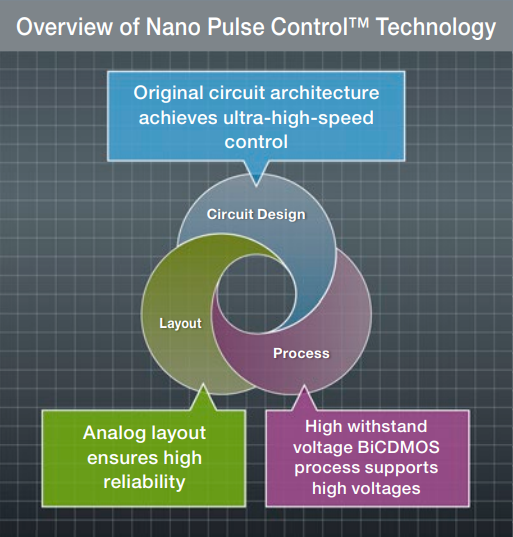 Overview of Nano Pulse Control™ Technology