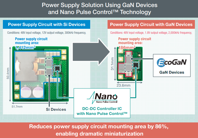 Power Supply Solution Using GaN Devices and Nano Pulse Control™ Technology