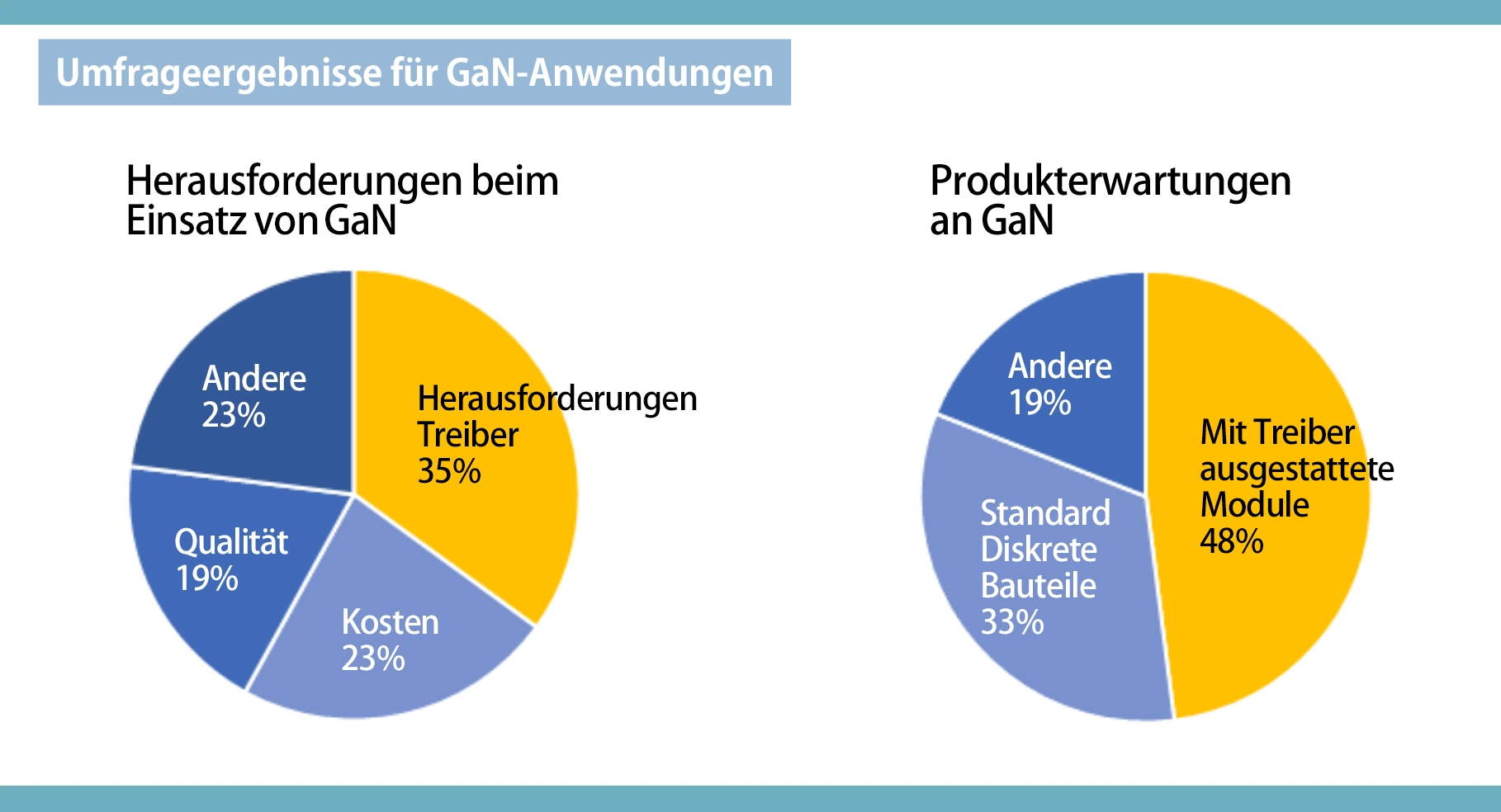 Das Kundenfeedback zeigt eine klare Nachfrage nach einer Lösung, die treiberbezogene Herausforderungen adressiert und eine