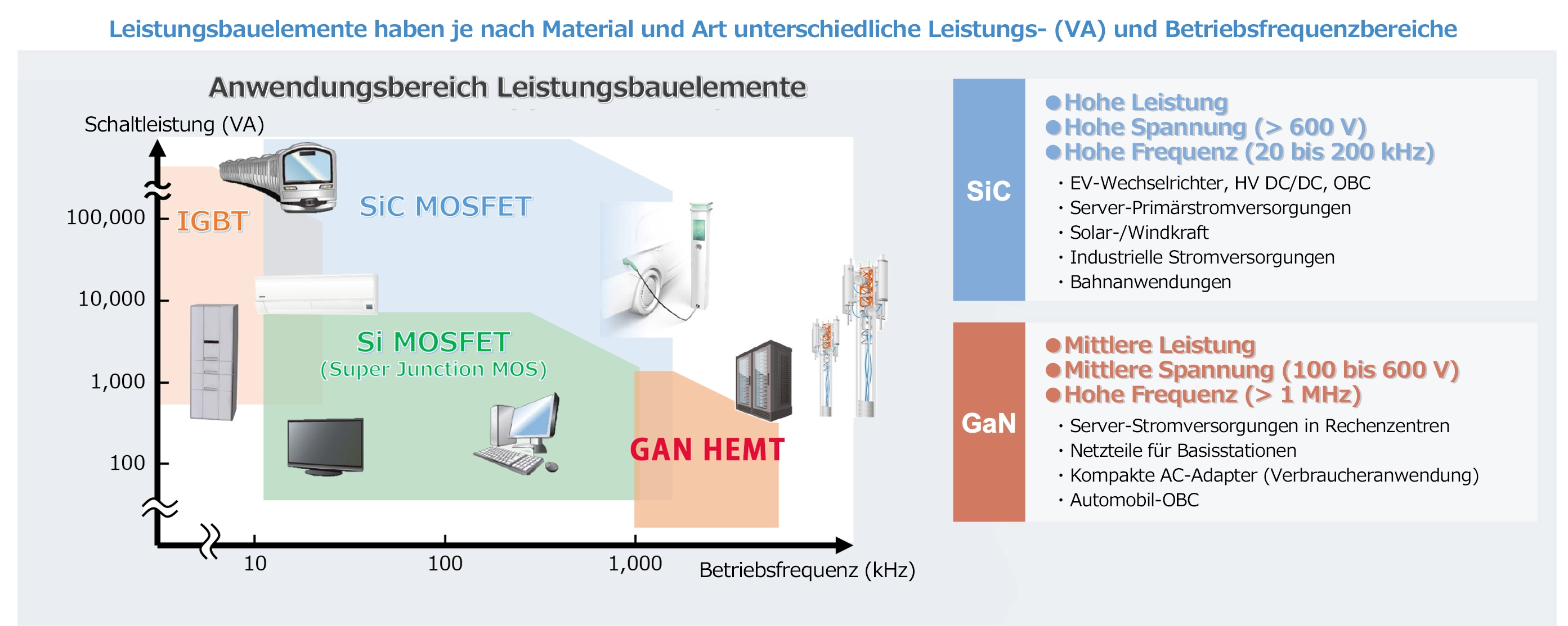 Ziel-Anwendungen