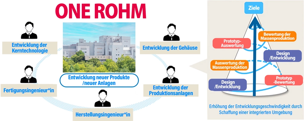 ONE ROHM
