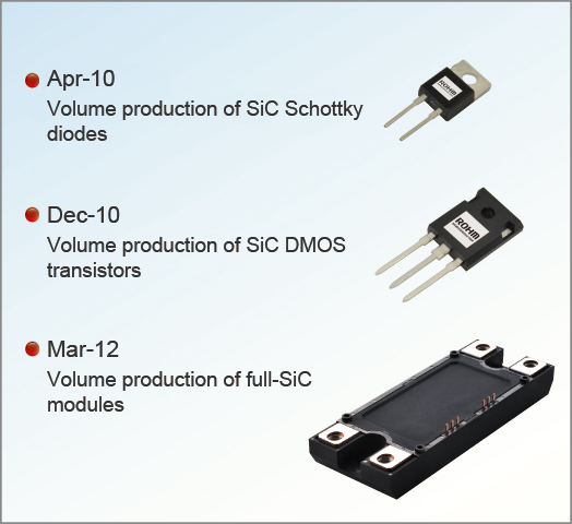 SiC-Leistungshalbleiter von Rohm führen die Branche an