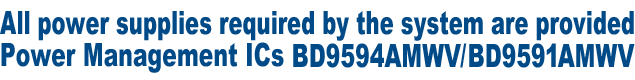Alle vom System benötigten Energieversorgungskomponenten sind in den Power Management ICs BD9594AMWV/BD9591AMWV
