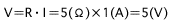 V=R・I=5(1Ω)×1(A)=5(V)