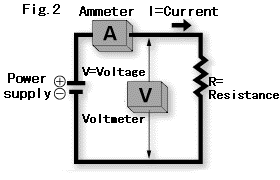 Abb. 2