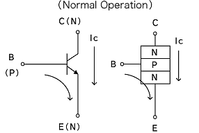 Normal Operation