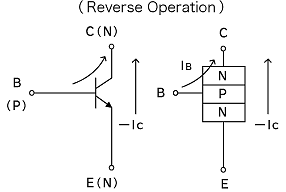 Reverse Operation