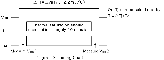 Diagram 2: Timing Chart