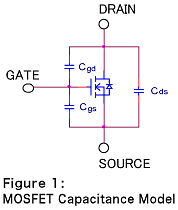 Elektrostatische Kapazität von MOSFETs