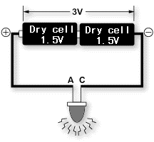 Was ist elektrischer Widerstand?