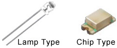 Lamp Type / Chip Type