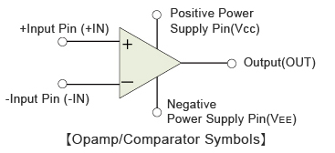 OpAmp-/-Vergleichersymbole