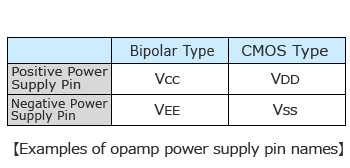 Beispiele für Stromversorgungs-Pin-Namen von OpAmps