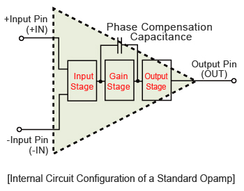 Interne Schaltkreiskonfiguration eines Standard-OpAmp