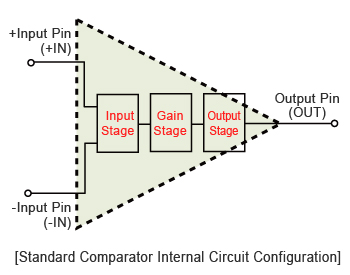 Standardvergleicher – Interne Schaltkreiskonfiguration