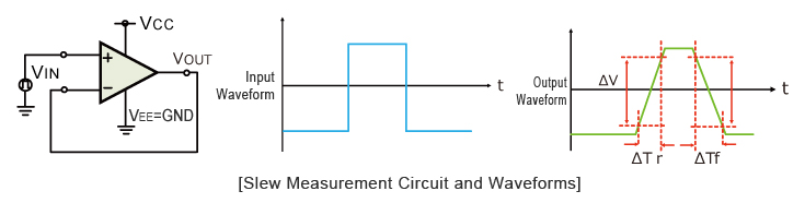 Slew-Messschaltkreis und Wellenformen