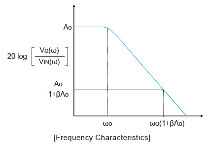 Frequenzeigenschaften