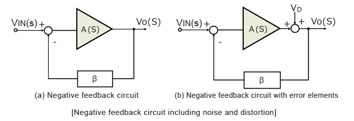 Negativer Rückkopplungsschaltkreis mit Lärm und Verzerrung