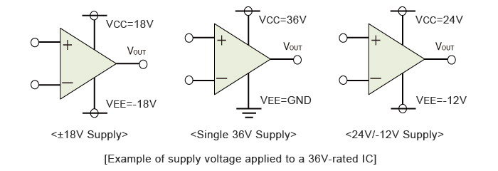 Beispiel für eine Speisespannung, die für einen 36V-IC angewendet wird