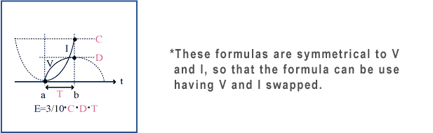 Diese Formeln sind symmetrisch bzgl. V und I, sodass diese beiden Größen vertauscht werden können.