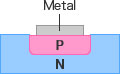 Abbildung: Struktur der Gleichrichtungsdiode