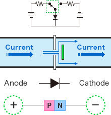 Figure -  ON Current