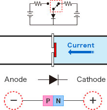 Figure -  OFF Current