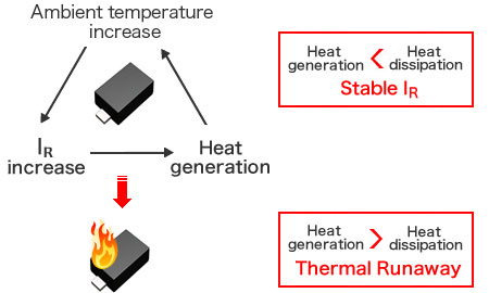 Abbildung - Wärmeerzeugung > Wärmeableitungâ†'Stabile IR/Wärmeerzeugung < Wärmeableitungâ†'Thermisches Durchgehen