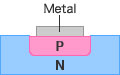 Figure - Zener Diode Structure