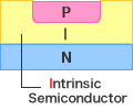 Abbildung - Struktur der Hochfrequenzdiode