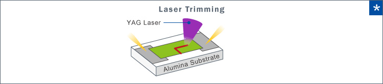 Lasertrimmen