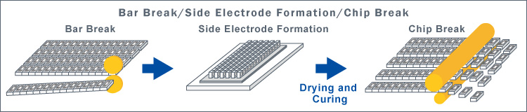 Stegbruch /Seitliche Elektrodenformation/Chip-Bruch