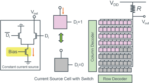 【Thermometer-Code <Strommodus>DAC-Beispiel 】- Abbildung 1