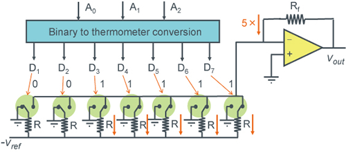 【Thermometer-Code ＜Widerstandsmodus＞DAC-Beispiel】- Figure1