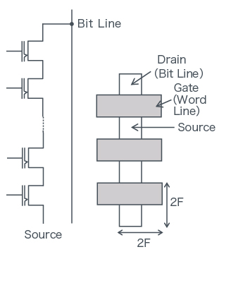 NAND-Typ